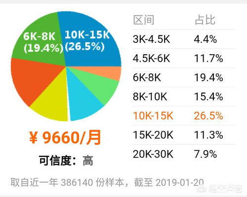 為什么計算機專業畢業生傾向于軟件開發而非硬件工程