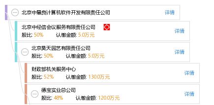 北京中慧良計算機軟件開發(fā)有限責任公司 銷售與技術成果轉讓雙輪驅動