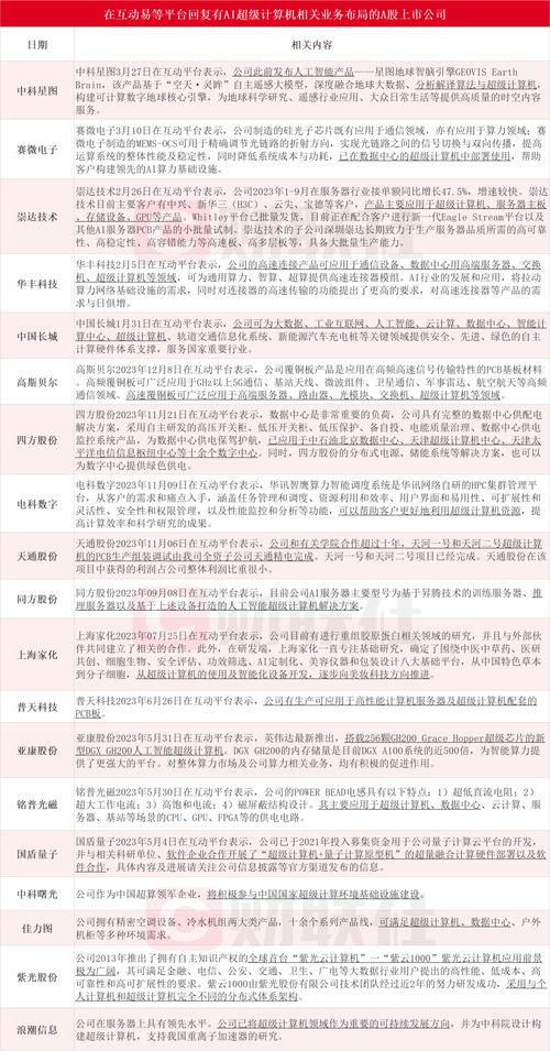 微軟聯(lián)手OpenAI豪擲千億美元打造AI超算，產(chǎn)業(yè)鏈上市公司迎來新機遇