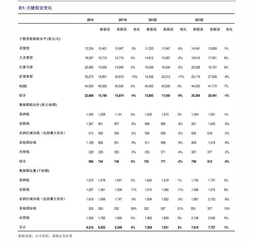 農(nóng)業(yè)與科技交融 農(nóng)業(yè)龍頭股一覽與計(jì)算機(jī)軟件開(kāi)發(fā)的應(yīng)用